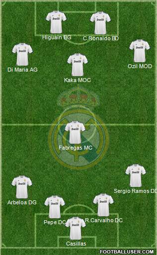 Real Madrid C.F. Formation 2010