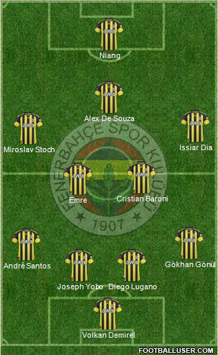 Fenerbahçe SK Formation 2010