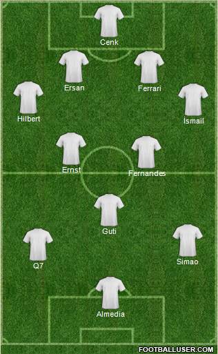 Dream Team Formation 2010