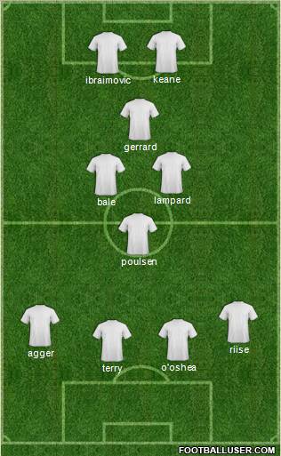 Dream Team Formation 2010