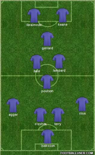 Dream Team Formation 2010