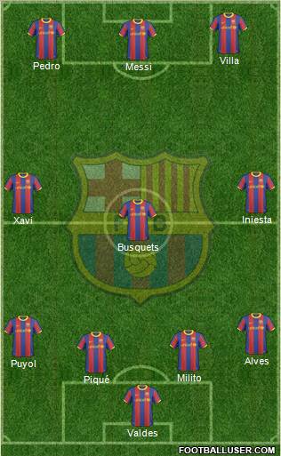 F.C. Barcelona Formation 2010