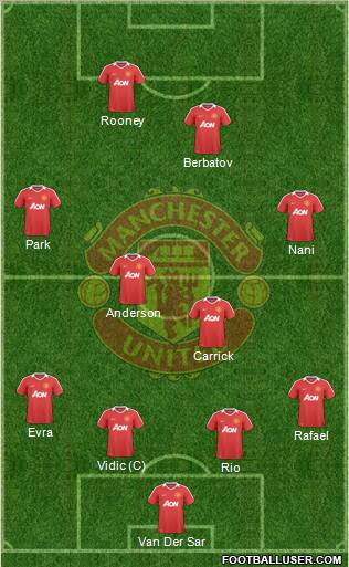 Manchester United Formation 2010