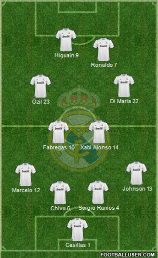 Real Madrid C.F. Formation 2010