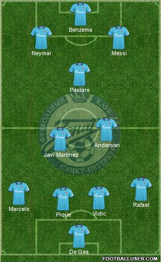 Zenit St. Petersburg Formation 2010