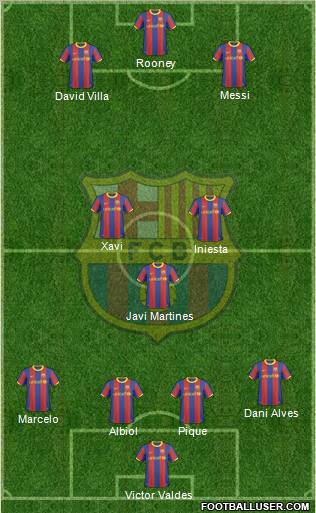 F.C. Barcelona Formation 2010