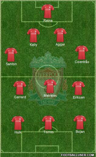 Liverpool Formation 2010