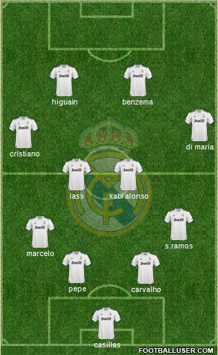 Real Madrid C.F. Formation 2010