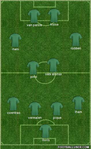 Dream Team Formation 2010
