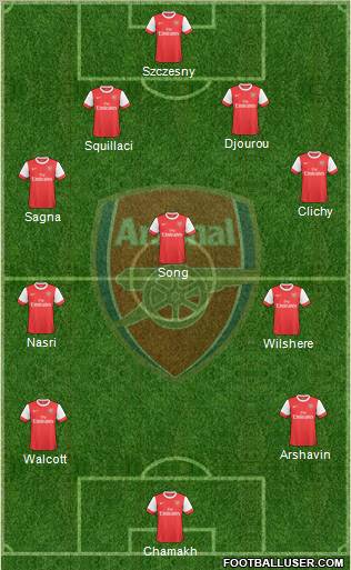 Arsenal Formation 2010