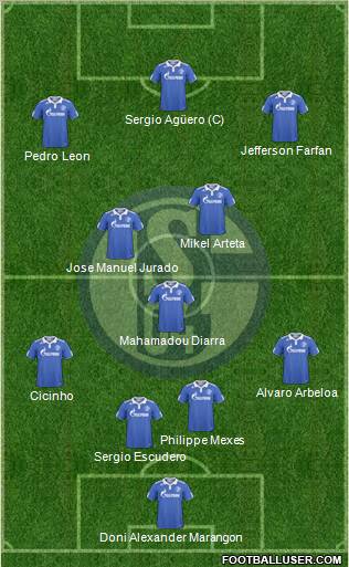 FC Schalke 04 Formation 2010