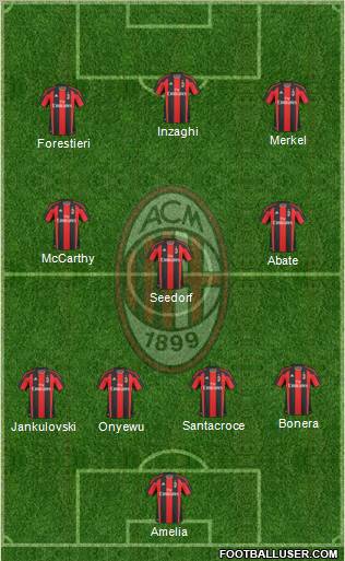 A.C. Milan Formation 2010