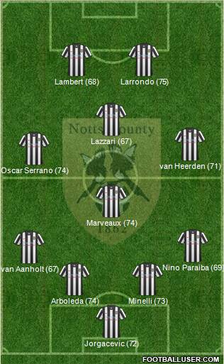 Notts County Formation 2010