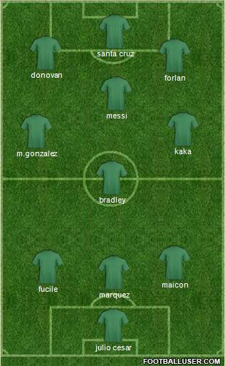 Dream Team Formation 2010