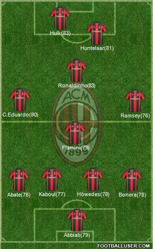 A.C. Milan Formation 2010