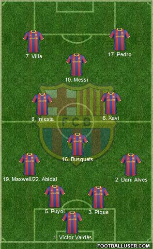 F.C. Barcelona Formation 2010
