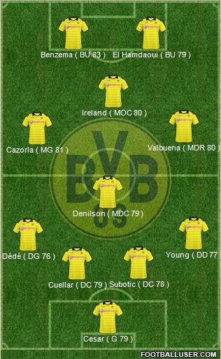 Borussia Dortmund Formation 2010