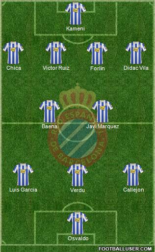 R.C.D. Espanyol de Barcelona S.A.D. Formation 2010