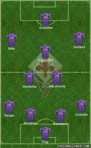 Fiorentina Formation 2010