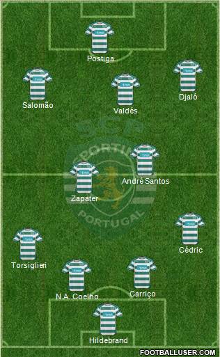 Sporting Clube de Portugal - SAD Formation 2010