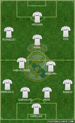 Real Madrid C.F. Formation 2010