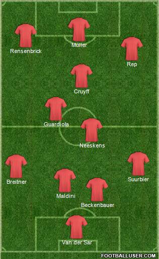 Dream Team Formation 2010