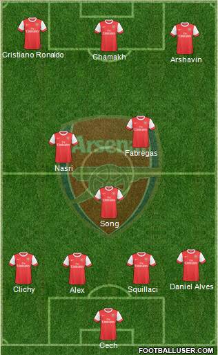Arsenal Formation 2010