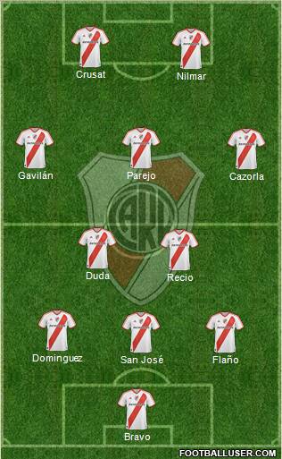 River Plate Formation 2010
