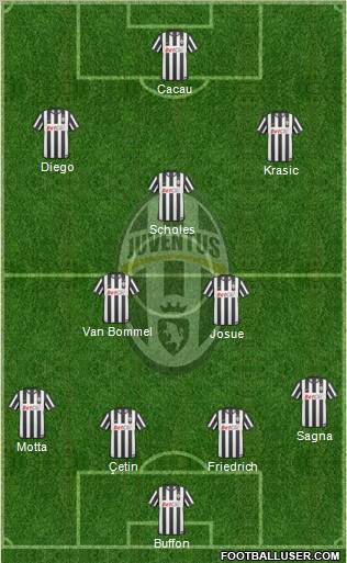 Juventus Formation 2010