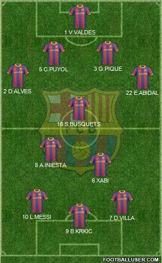 F.C. Barcelona Formation 2010