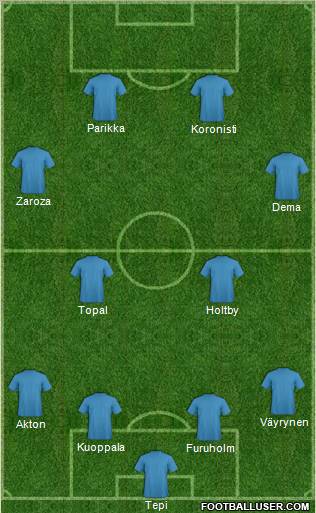 Dream Team Formation 2010