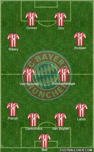 FC Bayern München Formation 2010