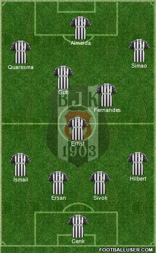 Besiktas JK Formation 2010
