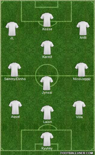 Fifa Team Formation 2010