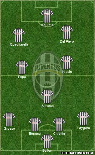 Juventus Formation 2010