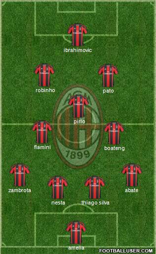 A.C. Milan Formation 2010