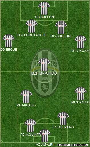 Juventus Formation 2010