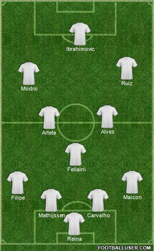 Dream Team Formation 2010