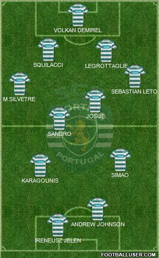 Sporting Clube de Portugal - SAD Formation 2010