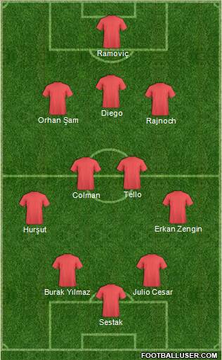 Dream Team Formation 2010