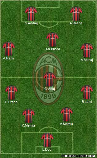 A.C. Milan Formation 2010