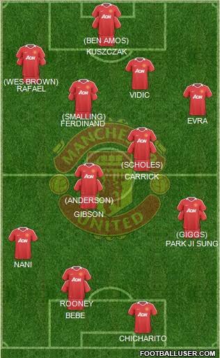 Manchester United Formation 2010