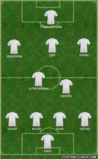 Dream Team Formation 2010