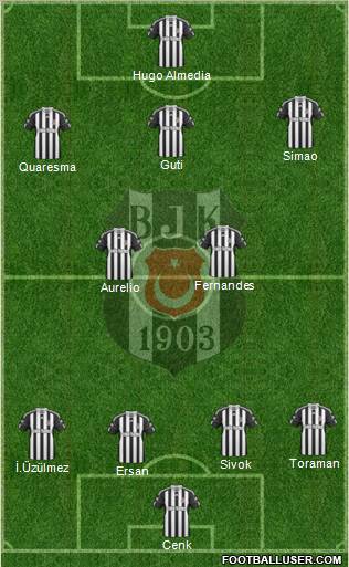 Besiktas JK Formation 2010