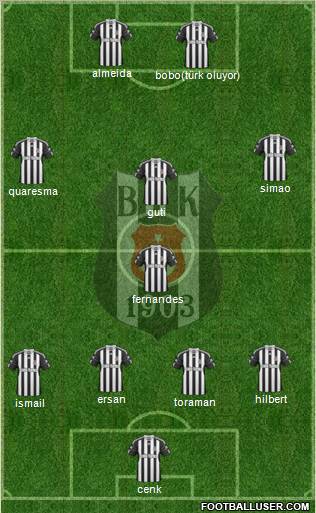 Besiktas JK Formation 2010