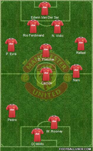 Manchester United Formation 2010