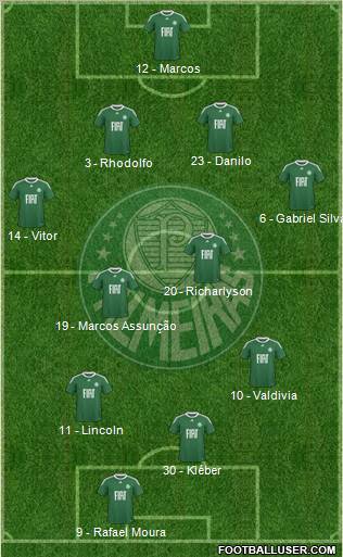 SE Palmeiras football formation