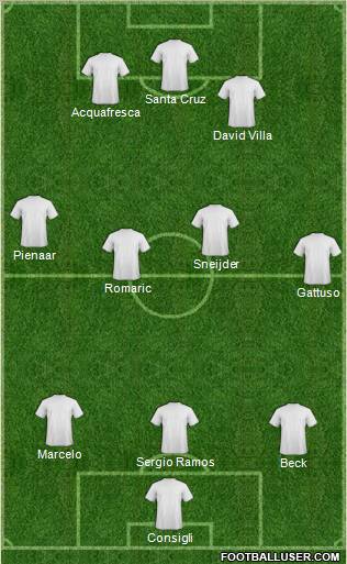 Dream Team Formation 2010