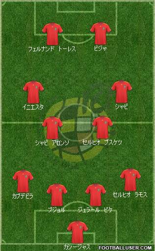 Spain Formation 2010