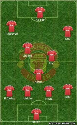 Manchester United Formation 2010